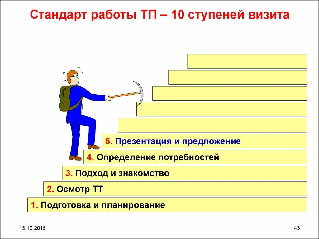 Стандарты работы. Ступени работы. Стандарты работы картинки. Десять ступеней. Step работа