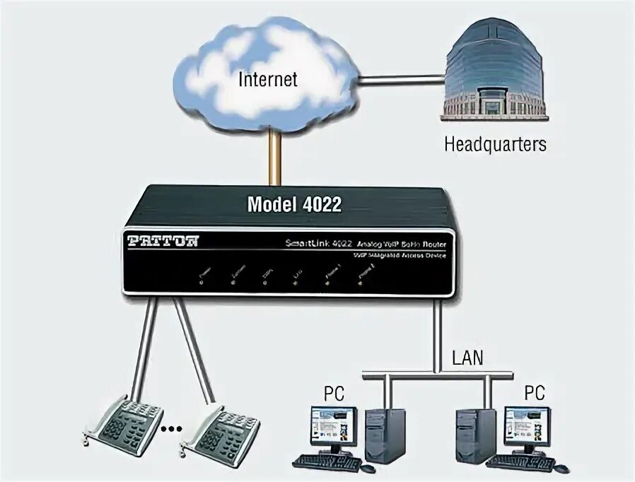 Include router. Маршрутизатор vs коммутатор. Linksys whw01. Схема работы dhcp. Rb750upr2 hex poe lite.
