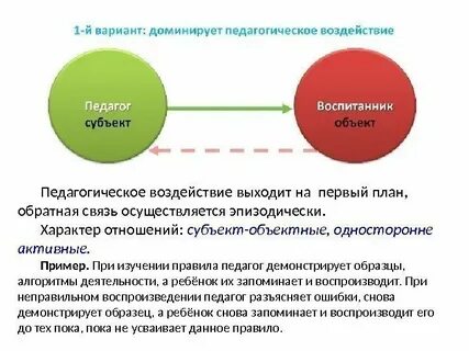 Педагогическое воздействие это