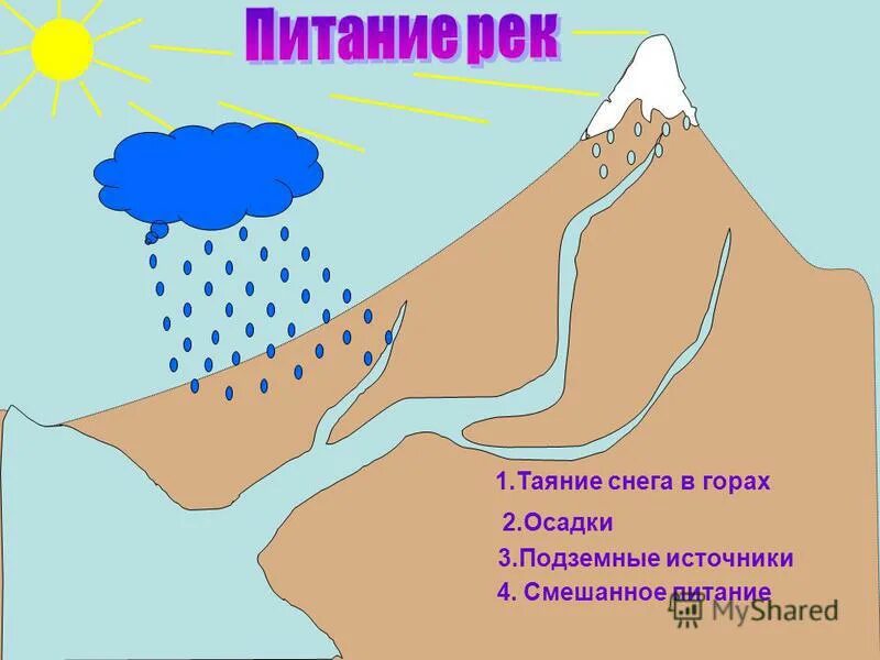 Источники питания оби