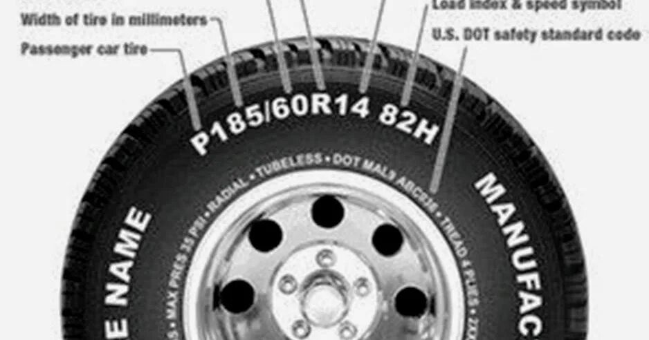 Шины 225 55 17 маркировка. Индекс скорости на шинах. Индекс скорости и нагрузки шин. Маркировка автошин. Индекс скорости индекс нагрузки колеса.