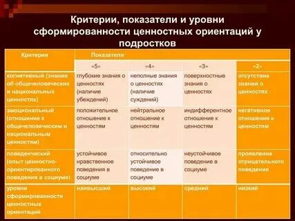 Таблица общественные ценности характеристики Ценность существования