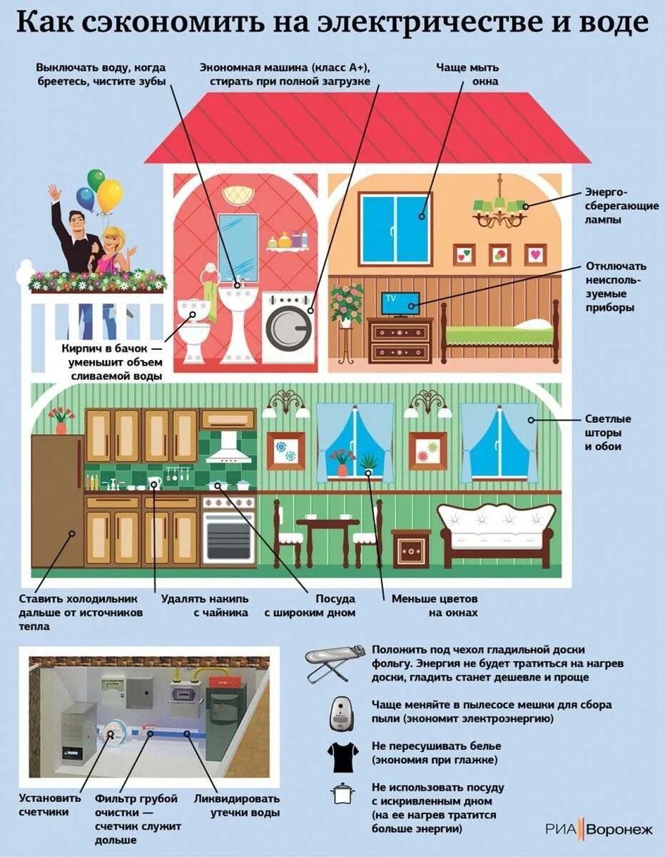 Основные способы экономии воды каждым человеком таблица. Способы экономии воды. Советы по экономии воды. Советы по экономии. Как экономить воду.