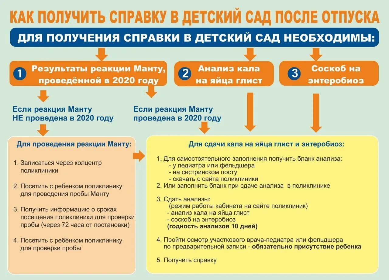 Сдать ребенка на неделю