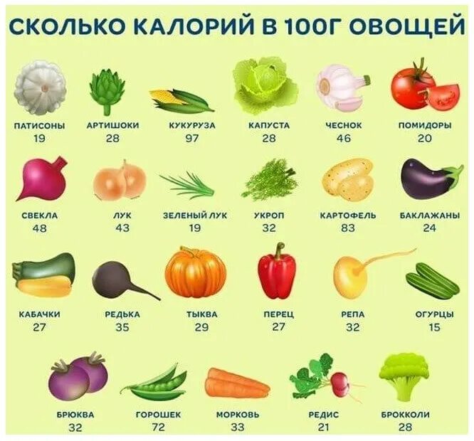 Какие это овощи. Энергетическая ценность овощи таблица. калорийность овощей на 100 гр. калорийность овощей таблица на 100 грамм. таблица калорийности овощей на 100 грамм таблица.