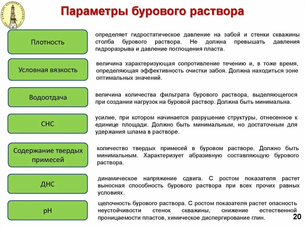 Буровой раствор определение. Параметры бур раствора. Параметры буровых растворов. На что влияют параметры бурового раствора. Основные параметры буровых растворов.