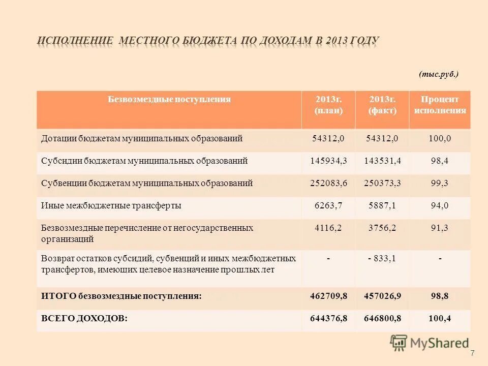 Возврат средств субсидии в бюджет. Требования по возврату субсидии. Проводки по учету субсидий. Возврат средств субсидии в бюджет. Возврат средств субсидии в бюджет.