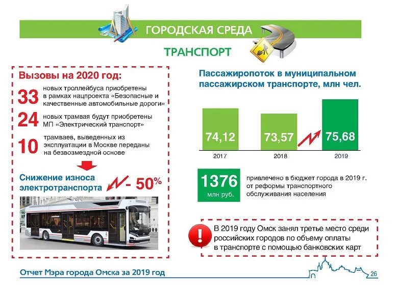 Проезд в городском транспорте москвы. Общественный транспорт Омск. Оплата в транспорте. Транспорт города Омска. Модернизация общественного транспорта в.