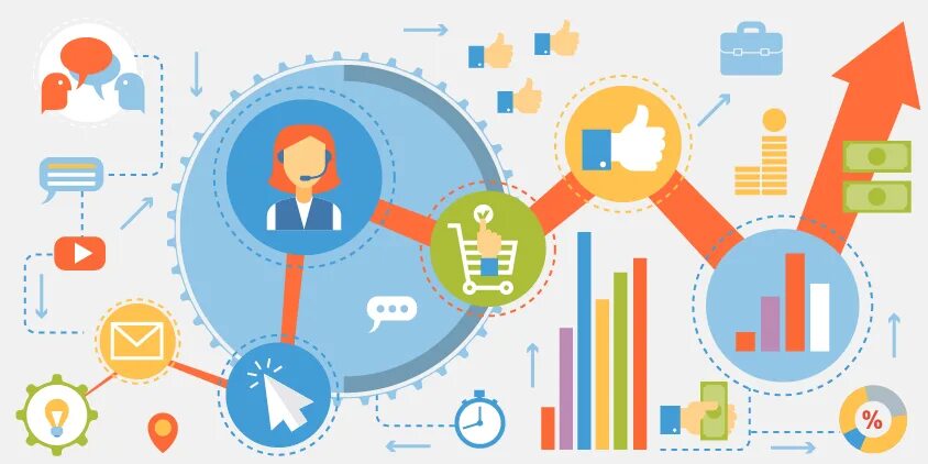 Client analytics