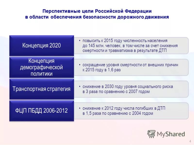 перспективные цели. цели многообещающие. перспективные цели и задачи развития бизнеса. перспективные цели. ясность цели.