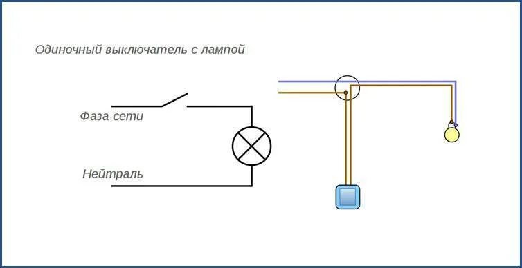 Электрическая схема подключения лампы через выключатель. Схема подключения выключателя двухжильным проводом. Схема подключения лампочки через выключатель 220 вольт. Схема подключения 3-х кнопочного выключателя. Схема подключения 1 выключателя.
