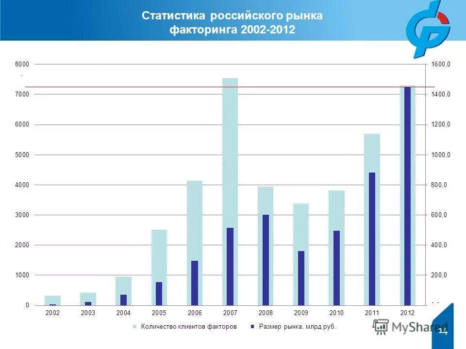 Перечень онлс. Форма статистической отчетности п1сх. Приложение 14 статистика. Приложение 14 статистика. Фома статистической отчетности 1 дши.