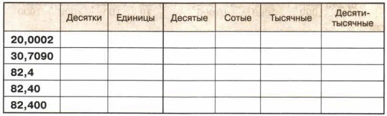 Единиц д десятых е сотых ж тысячных. Сотые десятые тысячные таблица. таблица сотен десятков единиц. единицы сотые десятки десятые тысячные. таблица разрядов и классов по математике.