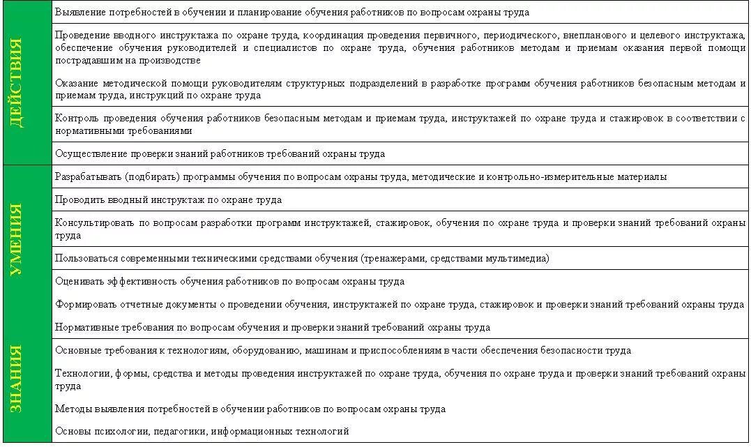 Анкета по охране труда для сотрудников. Выявление потребности в обучении. Анкета для выявления потребности в обучении персонала. Анкета по охране труда для специалистов.