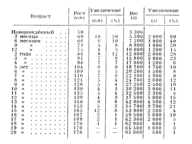 Динамометрия норма у женщин по возрасту таблица 11.5. Педагогический контроль за состоянием физической подготовленности юных тяж