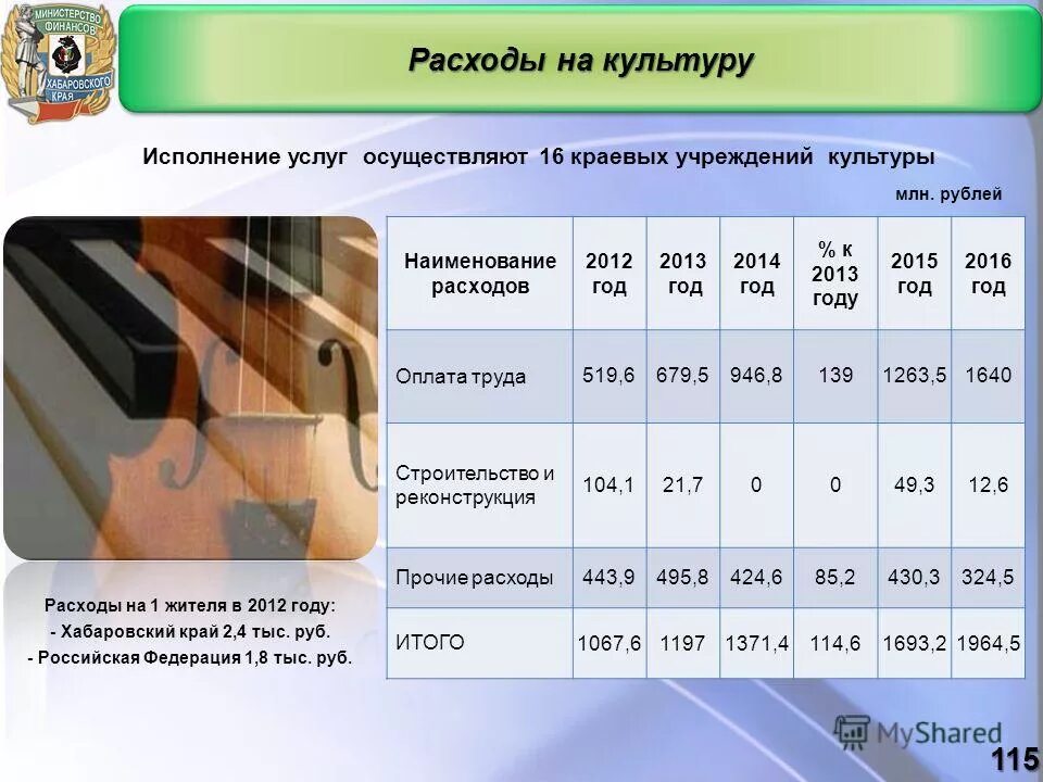 Межбюджетные трансферты из краевого бюджета пример. Воспроизводство природных ресурсов. Бюджет красноярского края на 2021 год. Общегосударственные вопросы. Обработка выписки краевого бюджета.