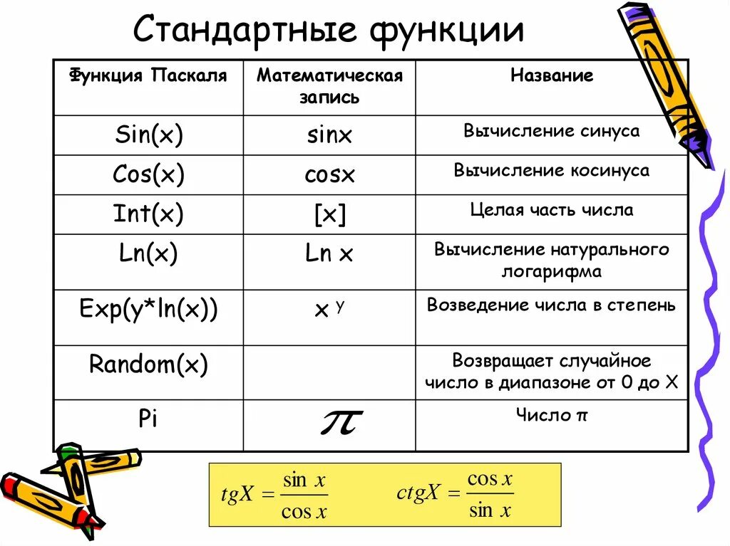 Примеры математических функций. Как возвести в степень в Паскале. Как написать степень в Паскале. Возведение в степень Pascal. Функция возведения в степень в Паскале.