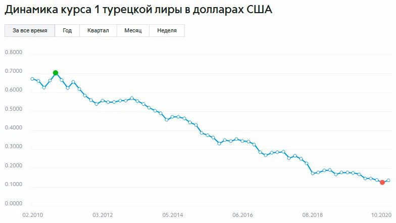 Сколько долларов можно в турцию