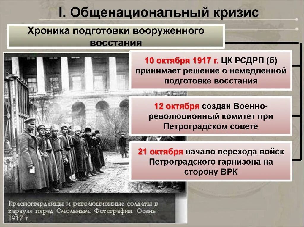 В каком году были революции в россии. Вооруженное восстание (октябрь 1917 г.). Общенациональный кризис это. Революционная ситуация в России накануне 1917. Общенациональный кризис осени 1917 г.