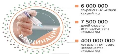 Часы прививок
