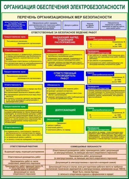 Наблюдающий в электроустановках группа по электробезопасности. Организация обеспечения электробезопасности. Организационные мероприятия электробезопасности. Организационные мероприятия по электробезопасности. Организационные технические мероприятия электробезопасности.
