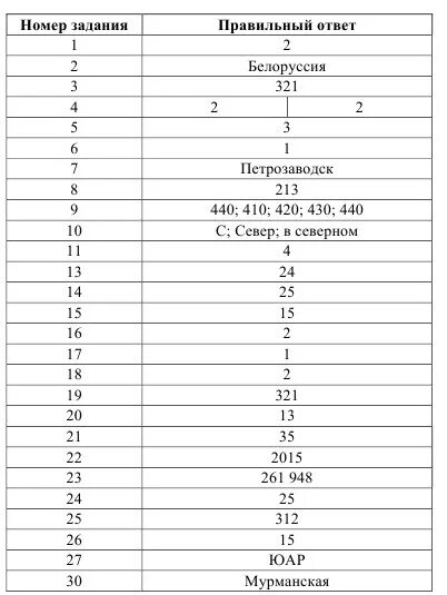 География огэ 13 вариант