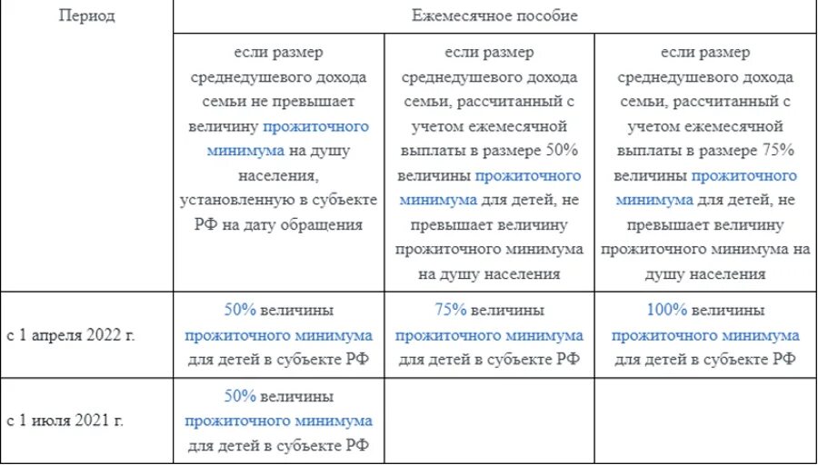 Не пришли детские пособия февраль 2024 почему. График выплат детских пособий в мае 2022. Выплаты на детей в апреле 2022. Май праздники выплаты когда на детей придут. График выплат детских пособий из за майских праздников 2023.