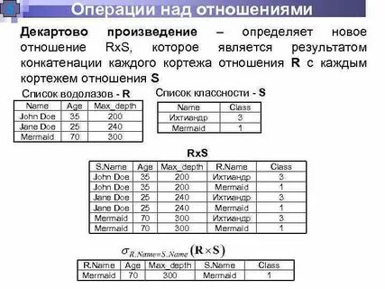 Реляционная алгебра таблица