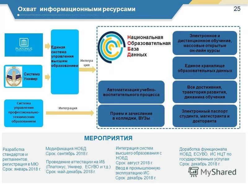 Поисковые ресурсы. Классификация ис по охвату задач. По степени охвата задач управления информационные технологии. Охват информационных систем. Сферы охвата информационной безопасности.