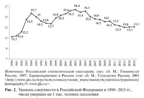 Смертность в 2024