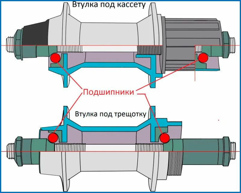 Как поменять заднюю ось
