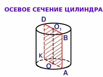 3 цилиндр это какой