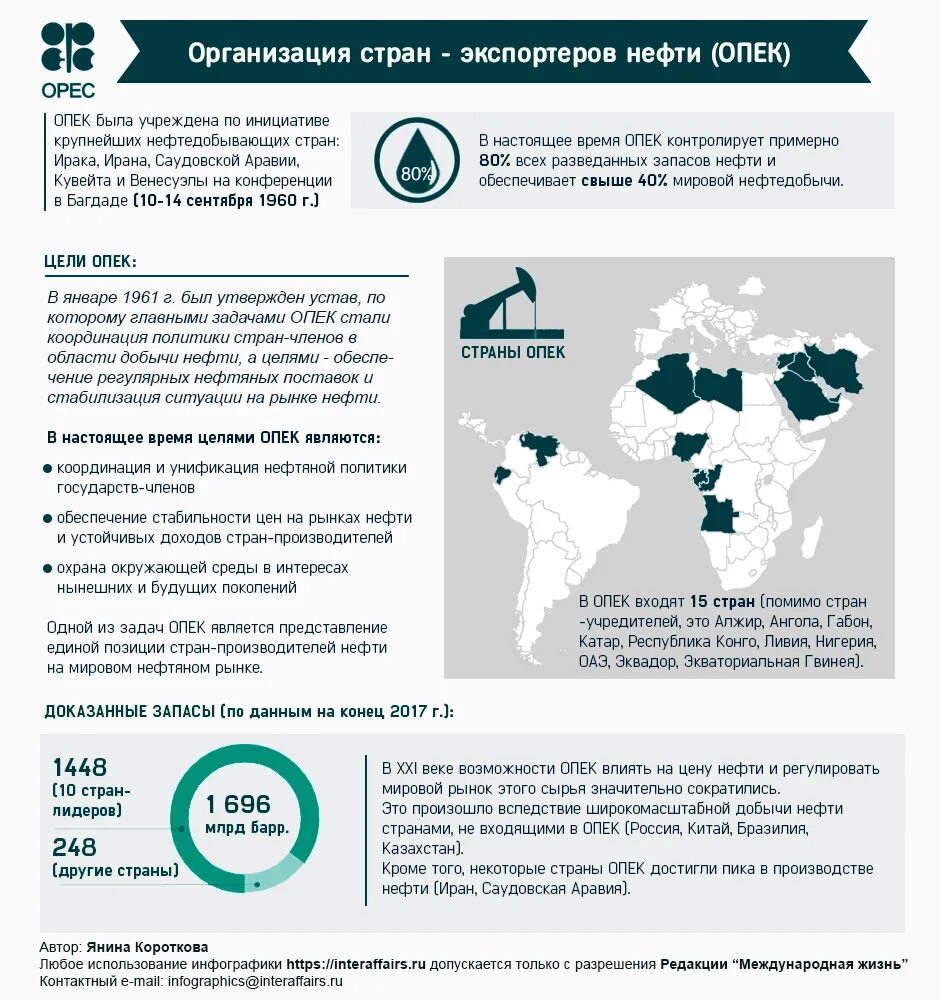 Опек решение россии. Организация стран-экспортеров нефти (ОПЕК). Организация стран - экспортёров нефти. ОПЕК страны нефть. Страны экспортеры нефти ОПЕК.