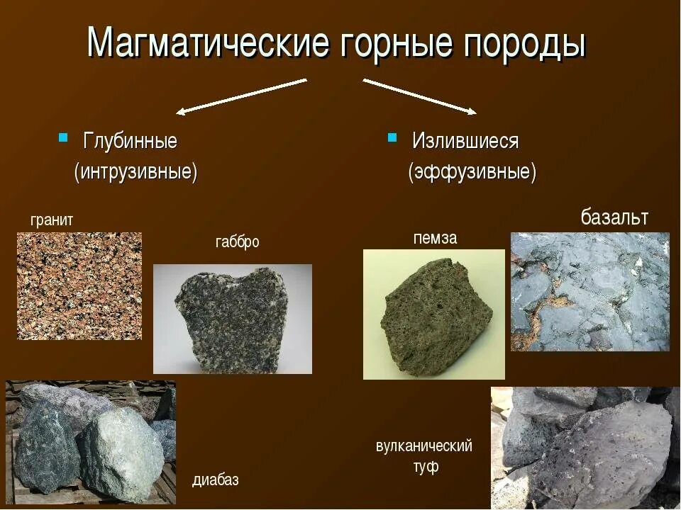 Привести примеры осадочных пород. Магматические излившиеся горные породы примеры. Магматические глубинные горные породы примеры. Магматические глубинные минералы. Магматические горные породы это горные породы.