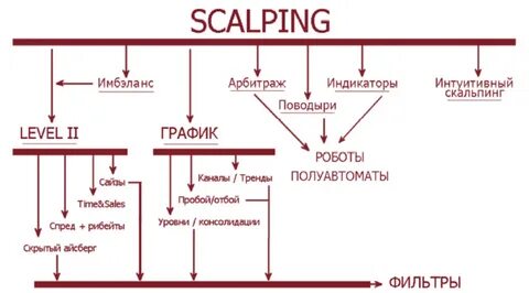 Скальпинг