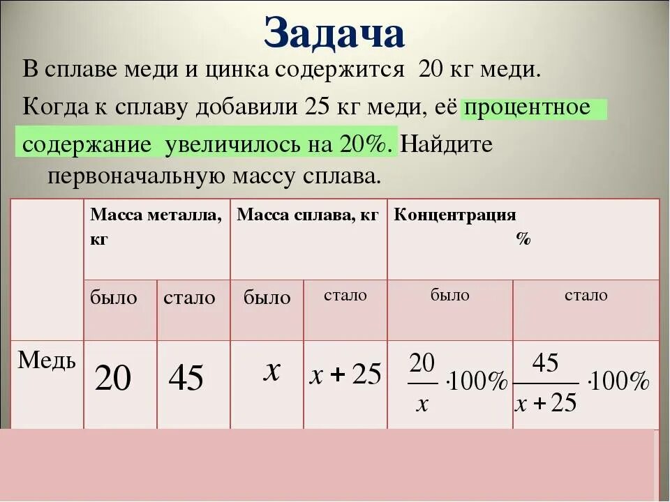 Сплав сколько цинка и меди. Задача про сплавы меди. К сплаву меди и цинка содержащему 10 кг цинка добавили 20 кг цинка. Задачи на % содержания сплава. Задачи на массу сплавов.