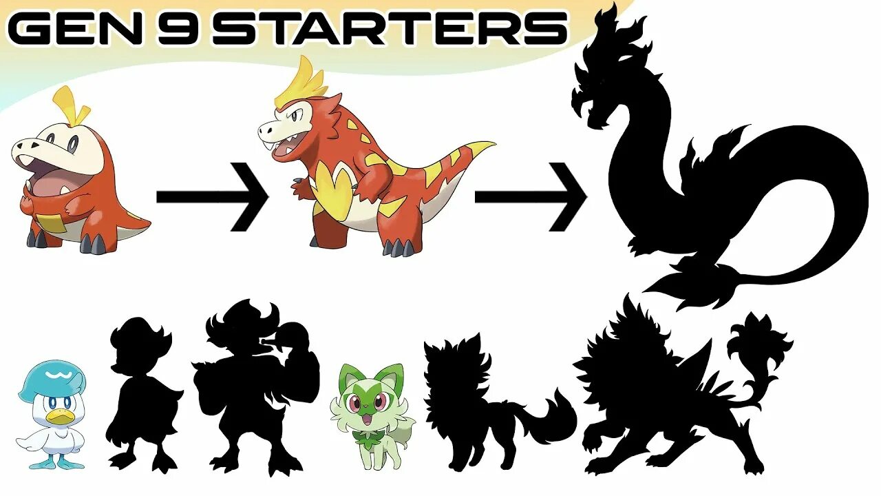 Starters 9. Pokemon sprigatito эволюции. Покемон Скарлет эволюции. Покемон Скарлет Эволюция sprigatito. Покемон FUECOCO Эволюция.