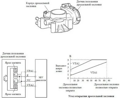 Распиновка датчика дроссельной заслонки ваз