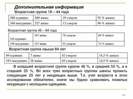 Лет к этому возрасту