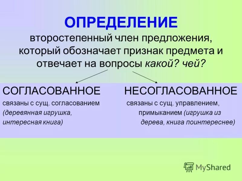 Согласованные и несогласованные определения класс. Согласованное и несогласованное определение. Определение. Согласованные и не соласованные опре. Что такое определение в русском языке.