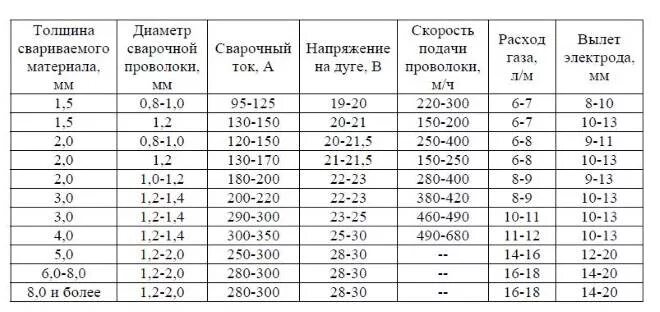 Мне Жена Выставляет График Дней Секса