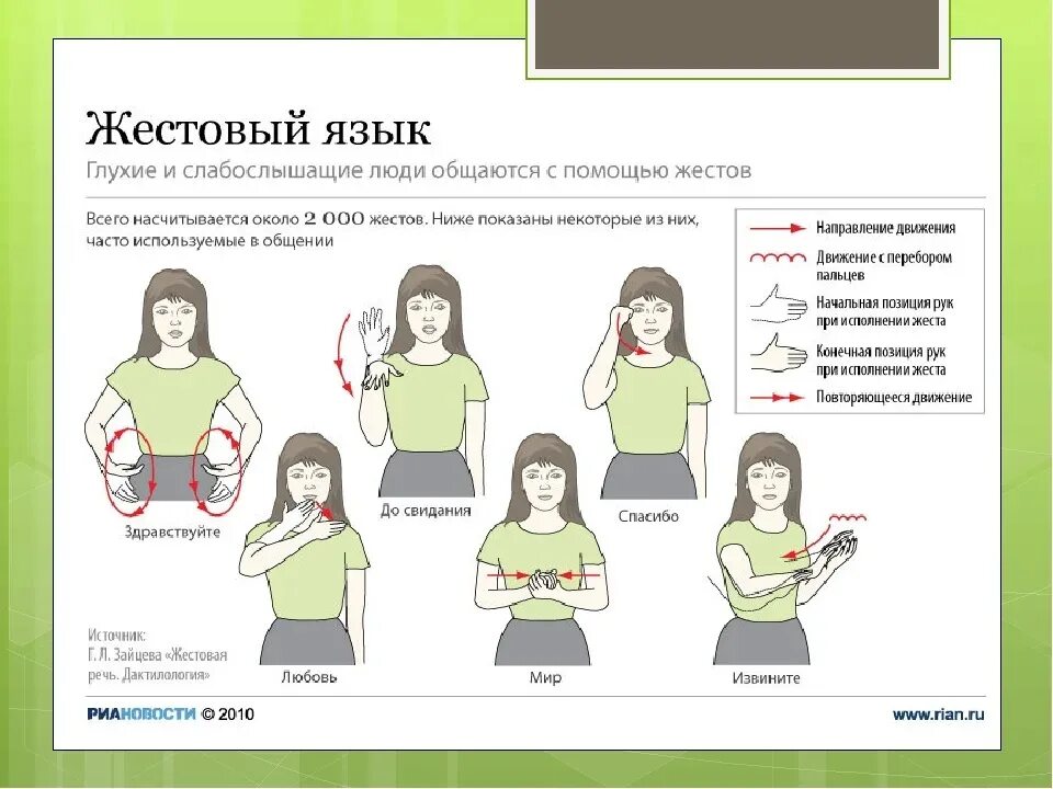 Язык жестов. Жестовый язык. Изучение языка жестов. Жесты глухонемых.