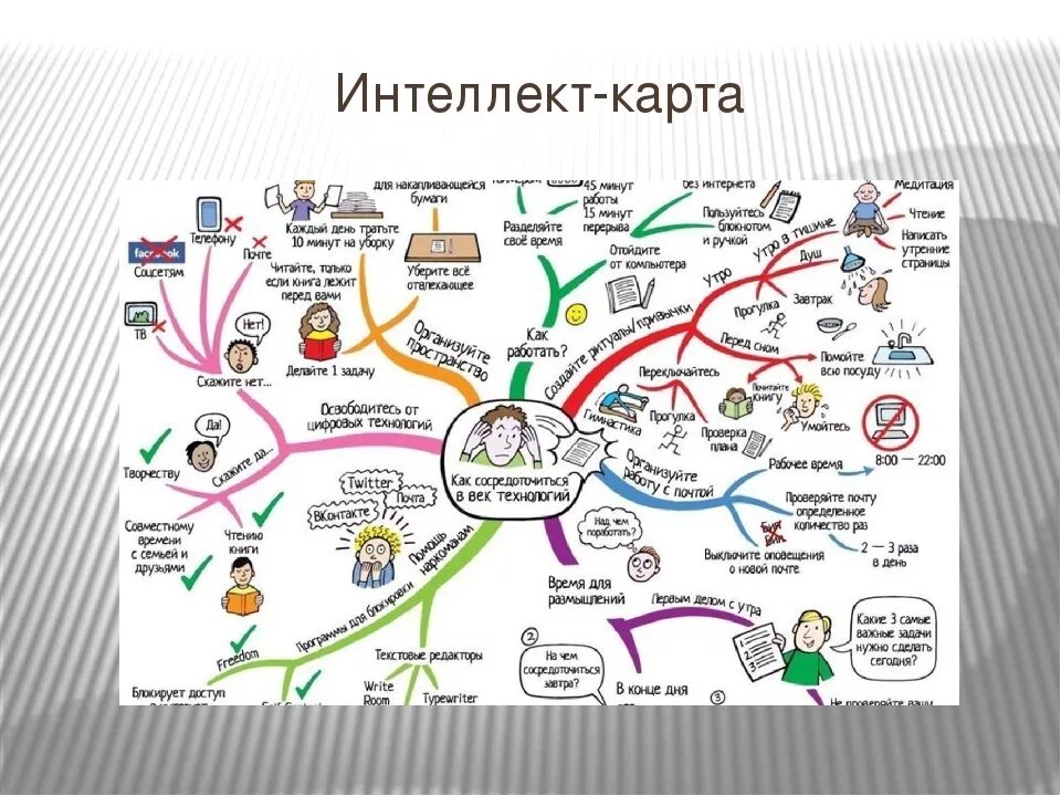 Составить карту моя профессия. Интеллект карта. Составить интеллект карту. Интеллект-карты для здоровья. Интеллект карта память.