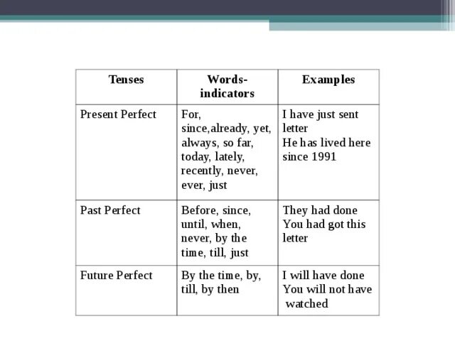 Past tenses examples