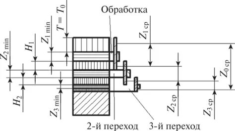Промежуточный размер