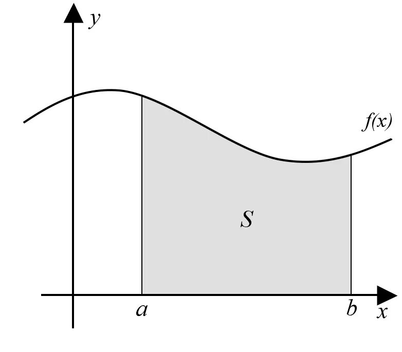 File:Integral as region under curve.png - Wikipedia