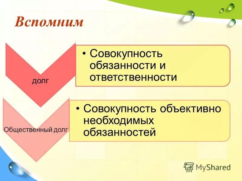 уголовно-правовое значение предмета преступления. исполнительные действия это в психологии. состав административного правонарушения. как называют совокупность объективно необходимых обязанностей человека. наука сфера человеческой деятельности.