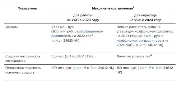 Уплата авансовых платежей по усн в 2024