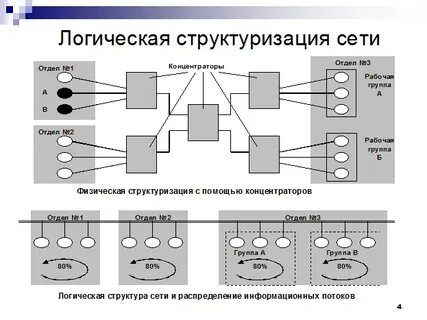 Логическое завершение любой атаки