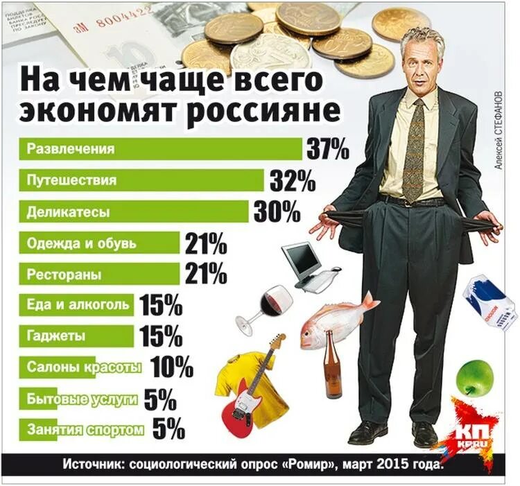 Новейшие способы экономии. Как экономить деньги. способы экономии денег. экономия бюджета. советы по экономии денег.